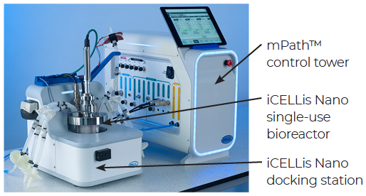 Fig 1. iCELLis Nano bioreactor