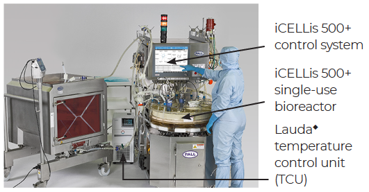 Fig 2. iCELLis 500+ bioreactor